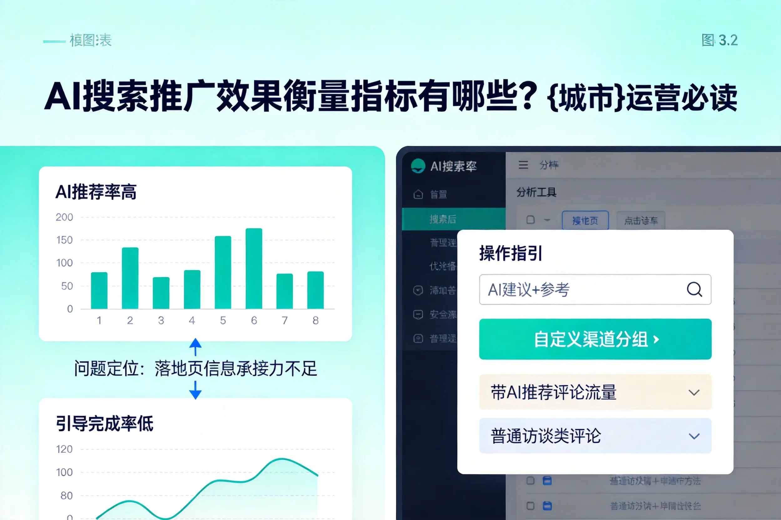 AI搜索推广效果衡量指标有哪些？渭南运营必读