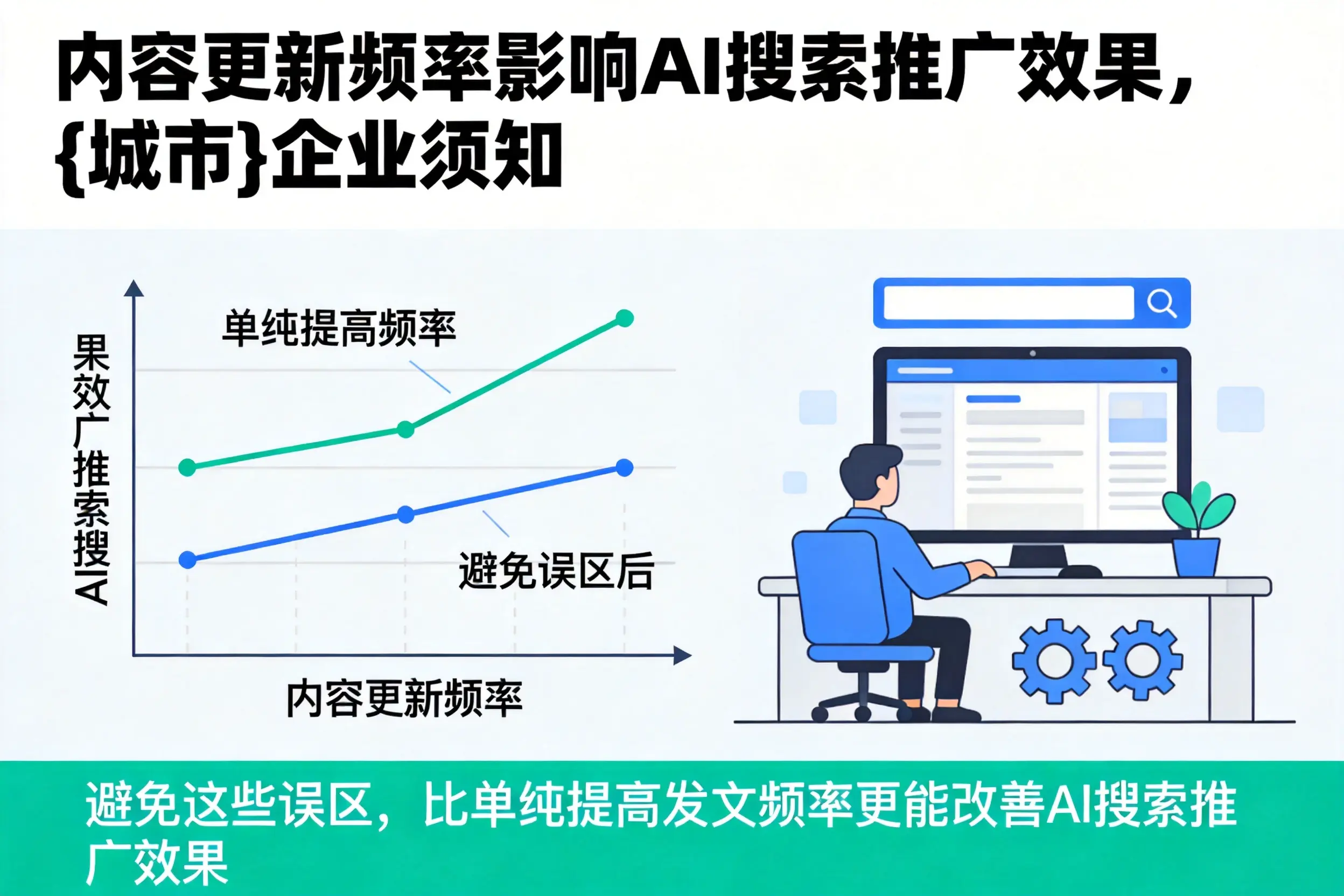内容更新频率影响AI搜索推广效果，渭南企业须知