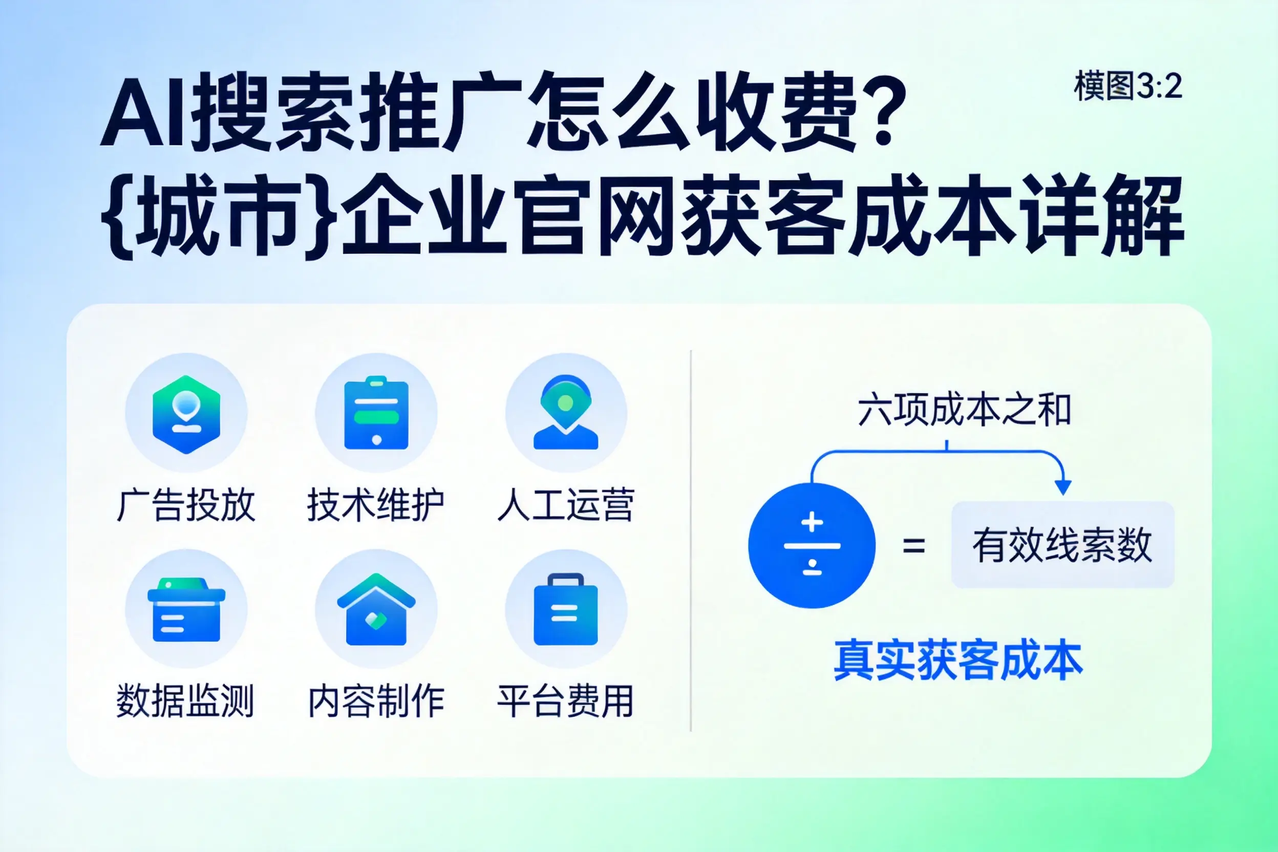 AI搜索推广怎么收费？渭南企业官网获客成本详解
