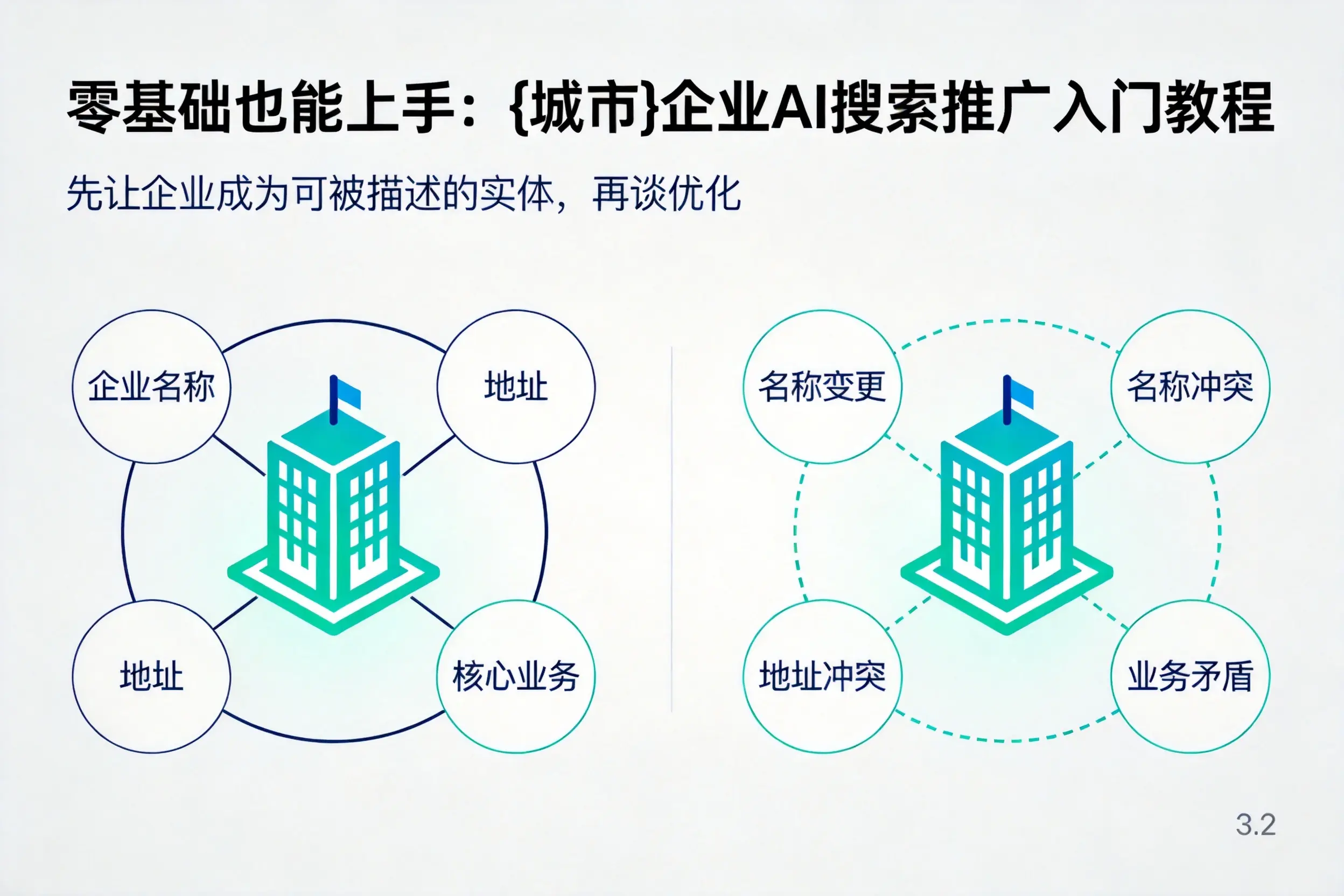 零基础也能上手：渭南企业AI搜索推广入门教程
