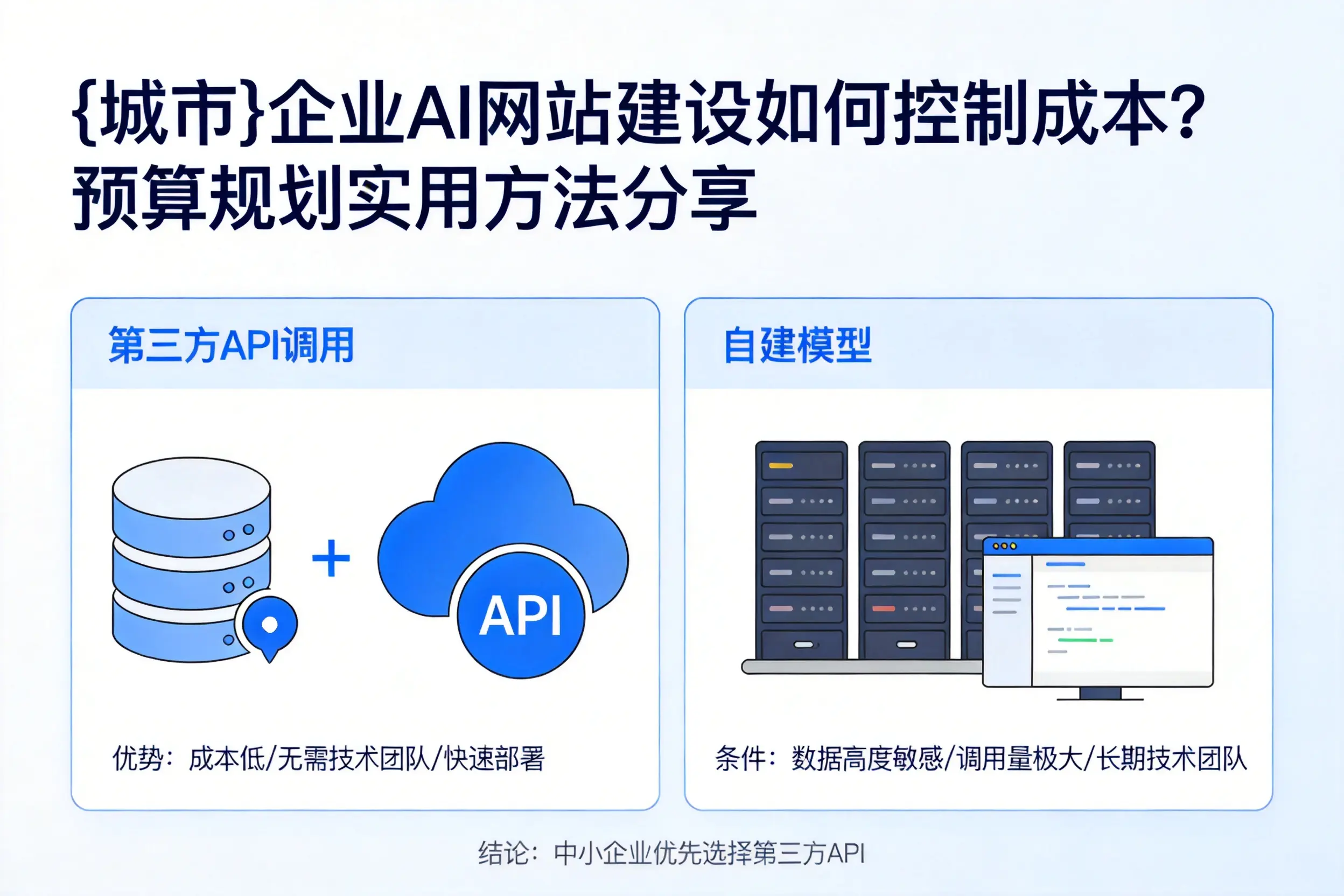渭南企业AI网站建设如何控制成本？预算规划实用方法分享