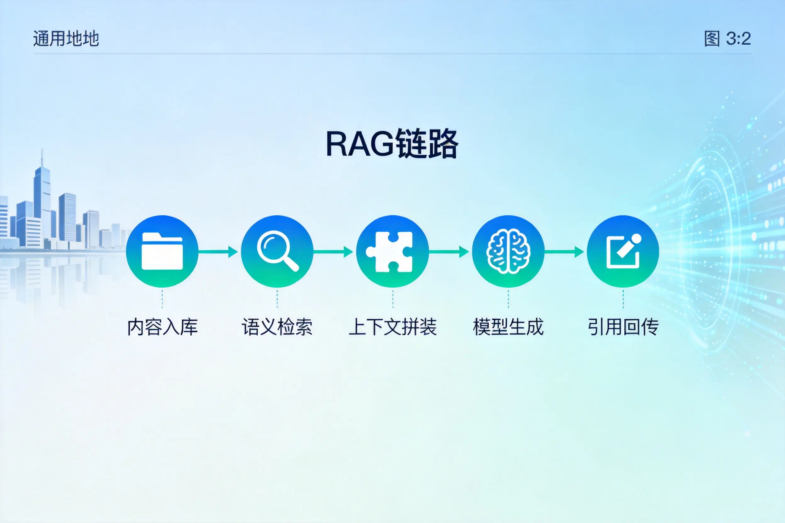 手把手教你渭南AI网站建设：搭建智能官网的完整教程
