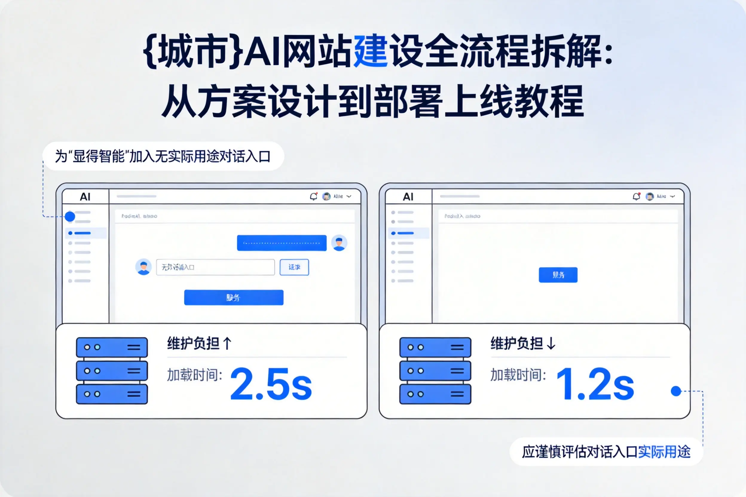 渭南AI网站建设全流程拆解：从方案设计到部署上线教程