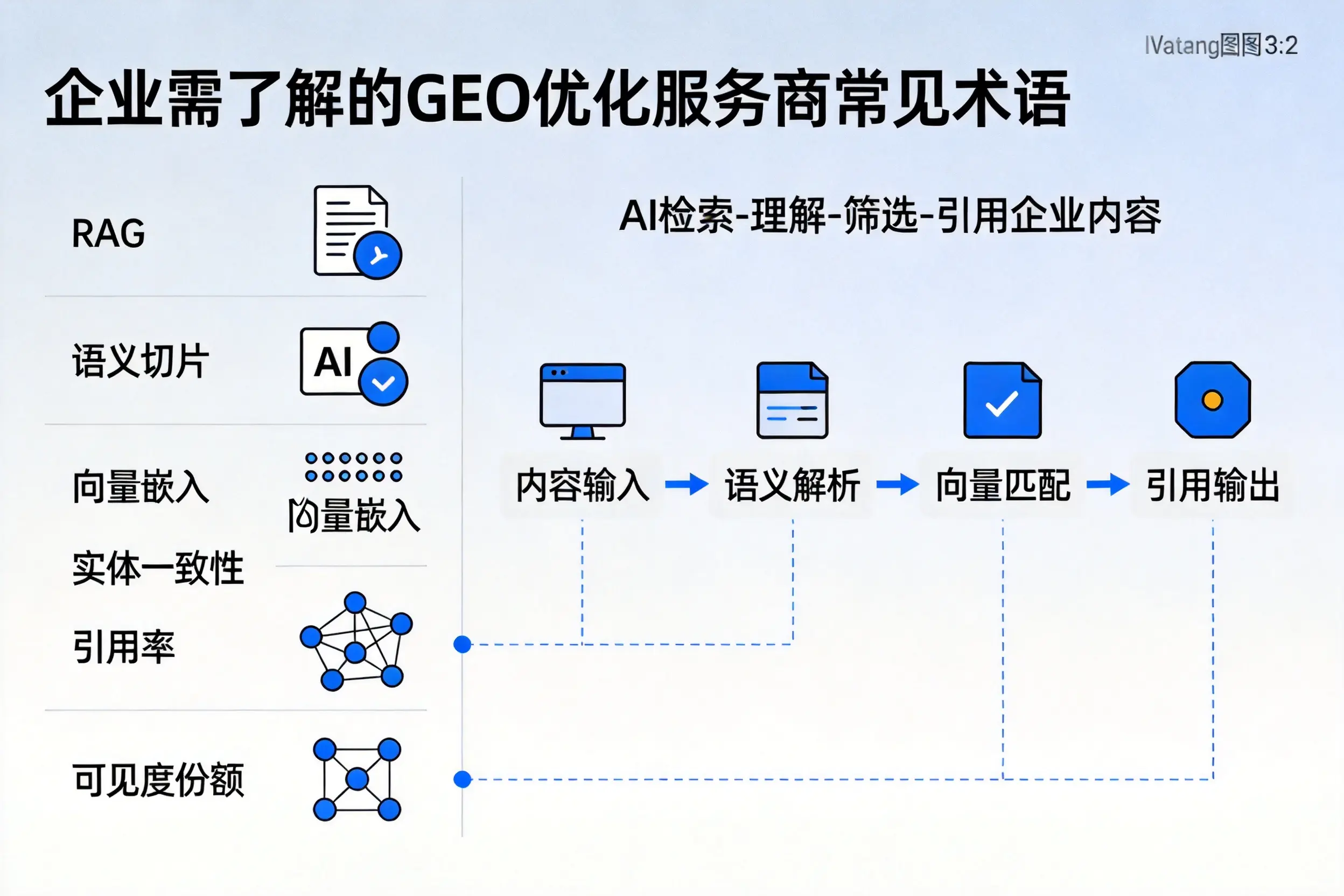 渭南企业需了解的GEO优化服务商常见术语