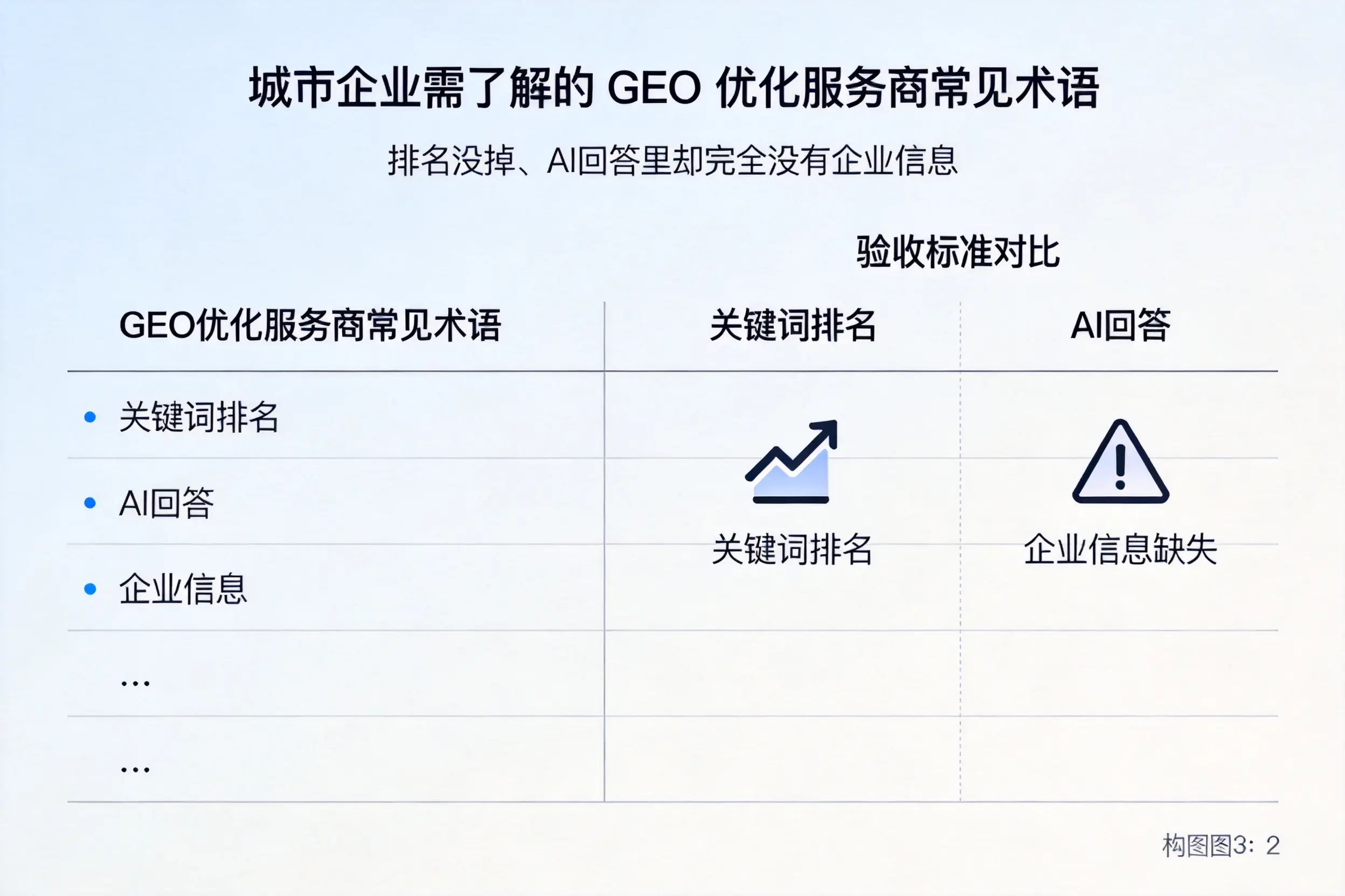 渭南企业需了解的GEO优化服务商常见术语