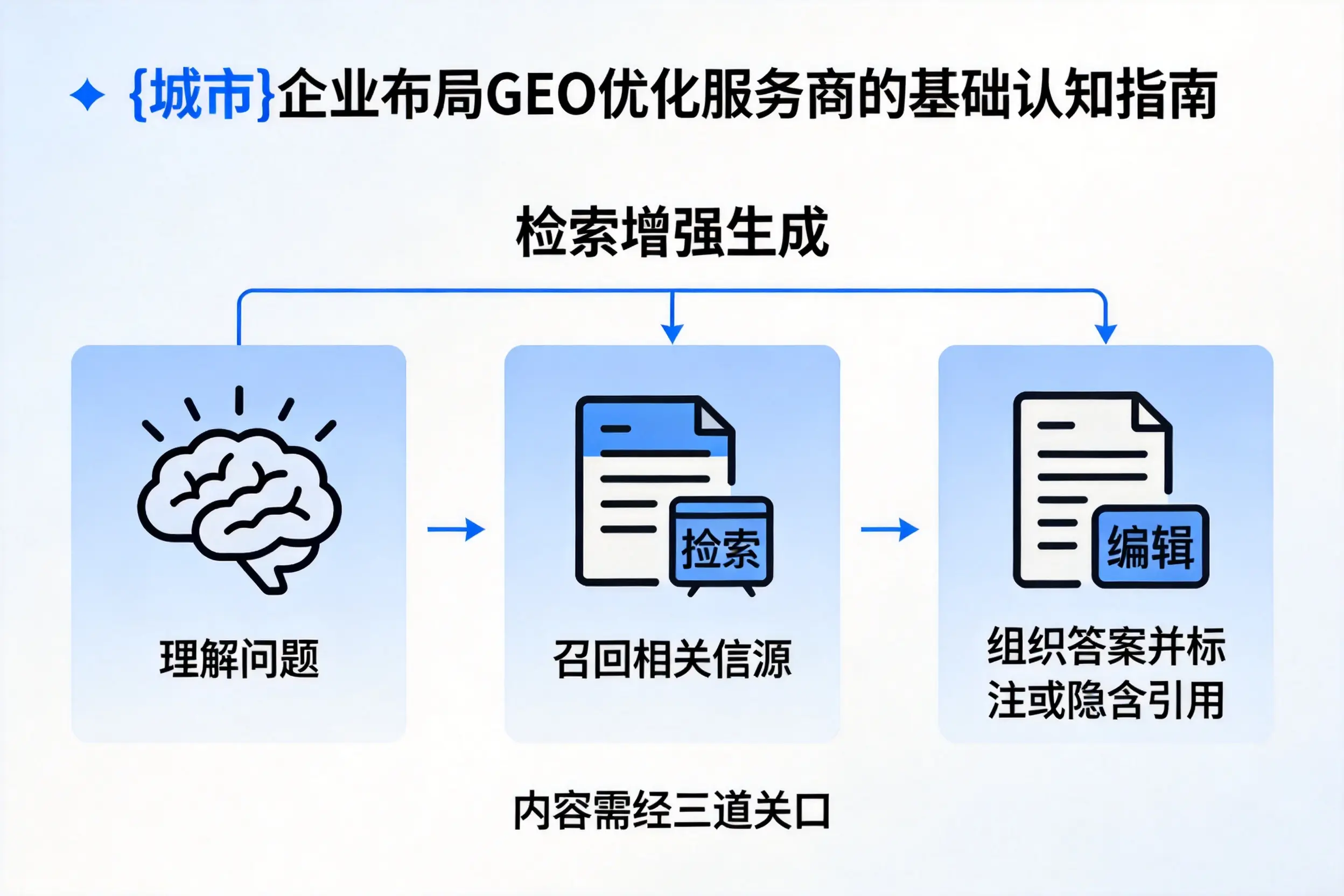 渭南企业布局GEO优化服务商的基础认知指南