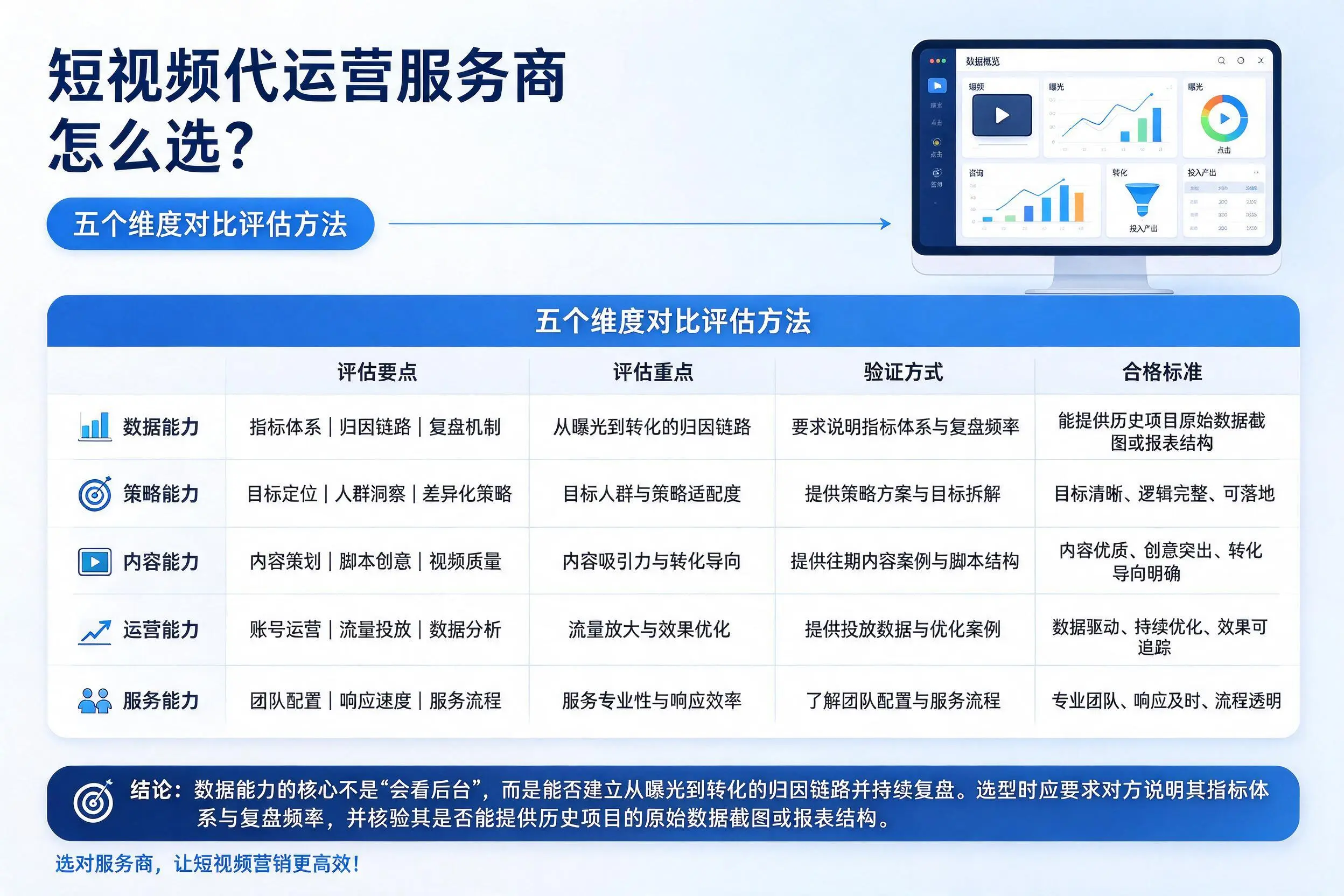 渭南短视频代运营服务商怎么选？五个维度对比评估方法