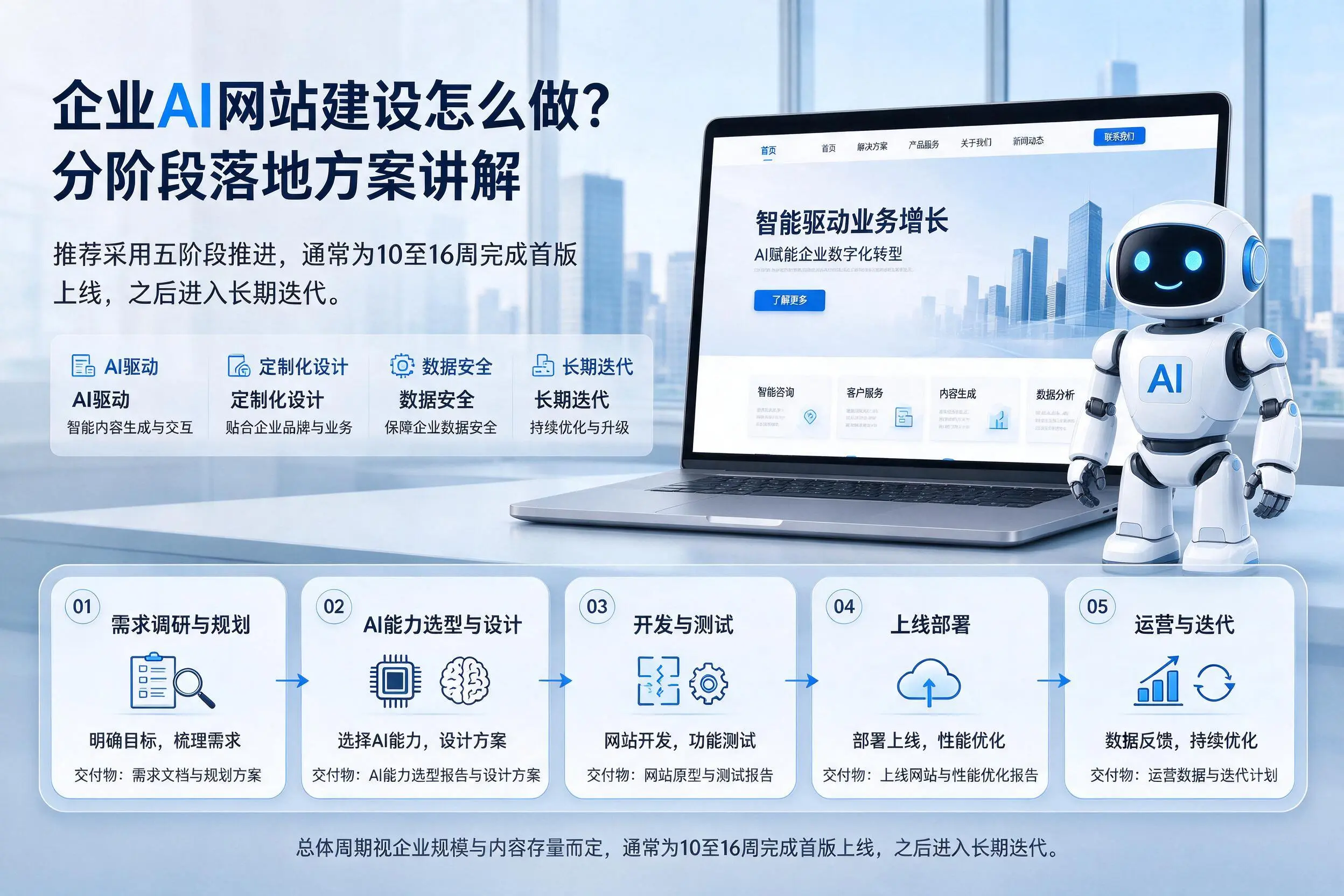 渭南企业AI网站建设怎么做？分阶段落地方案讲解