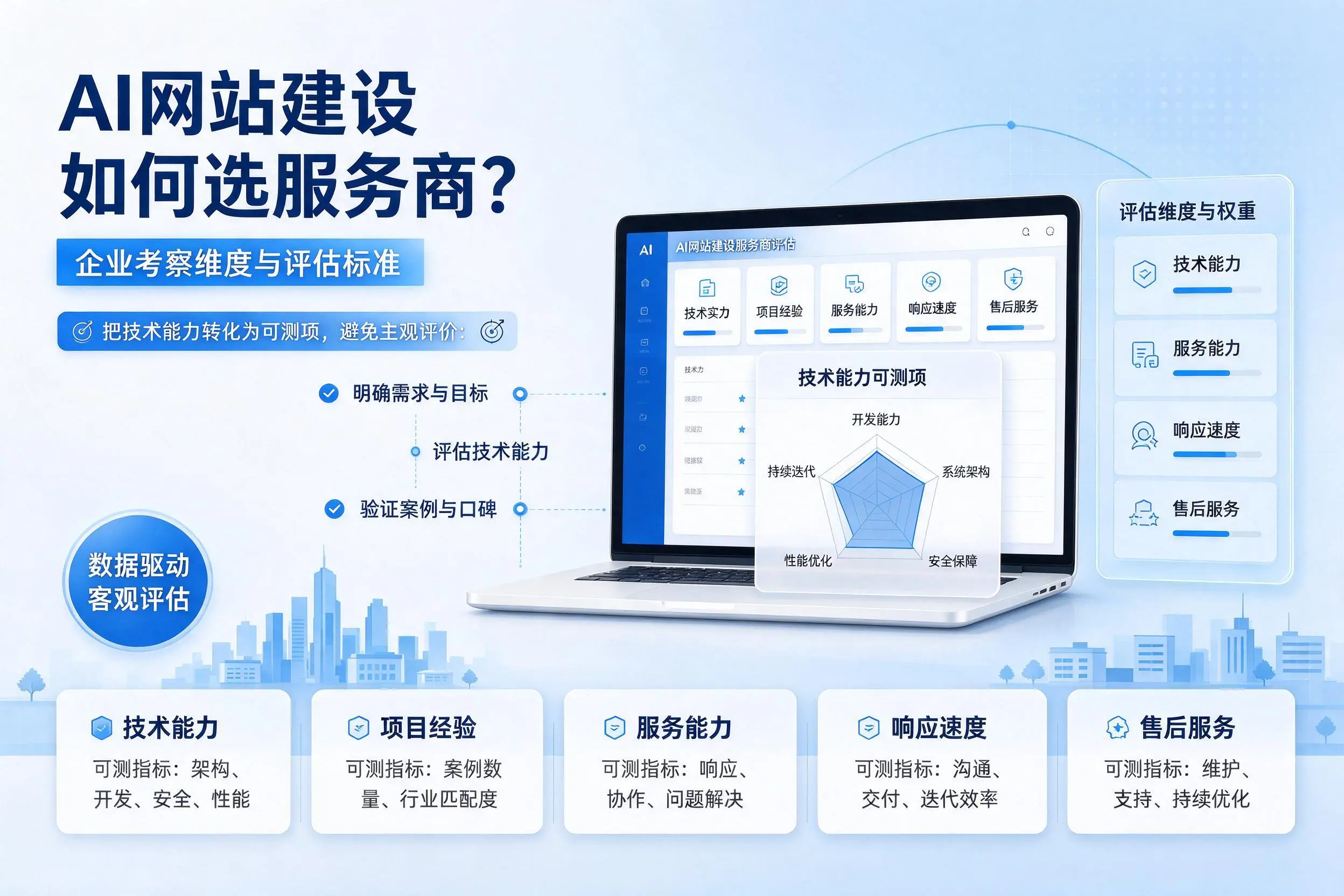 AI网站建设如何选服务商?渭南企业考察维度与评估标准