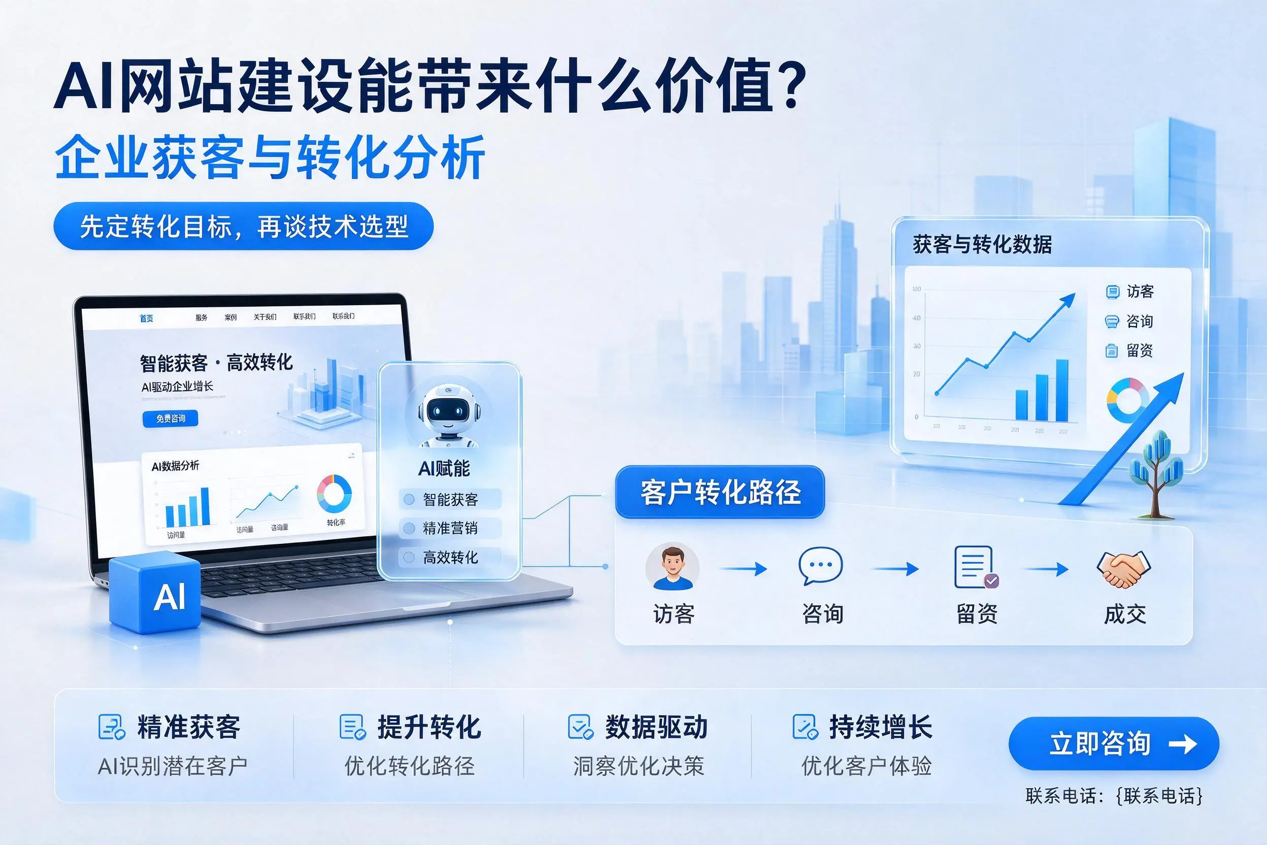 AI网站建设能带来什么价值?渭南企业获客与转化分析