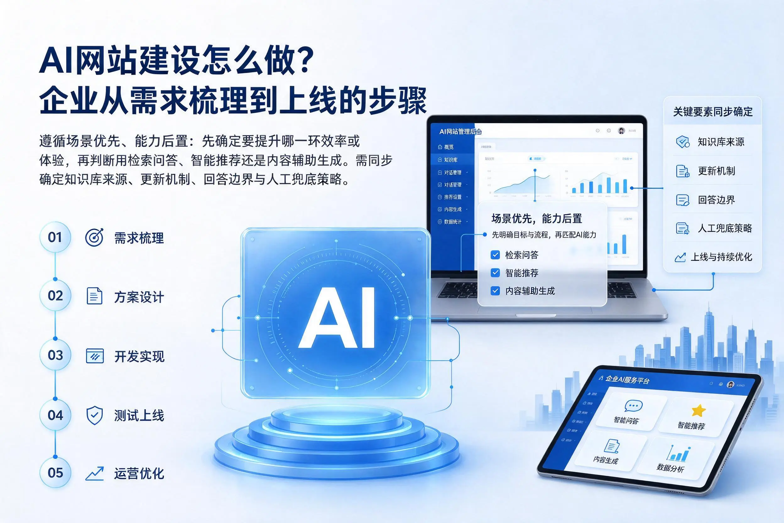 AI网站建设怎么做？渭南企业从需求梳理到上线的步骤
