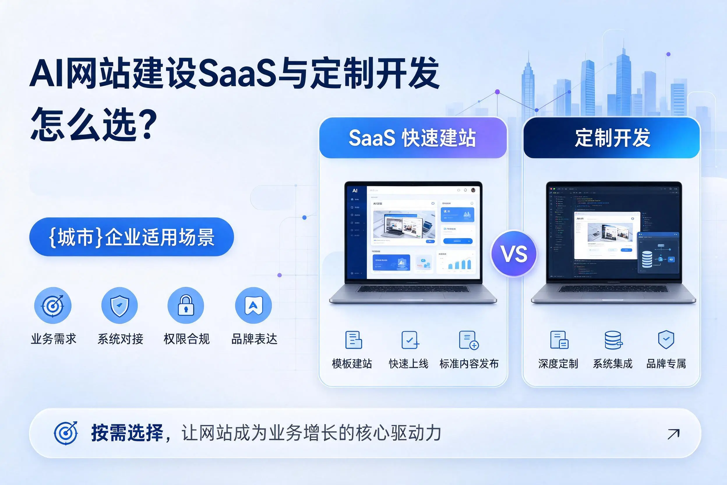 AI网站建设SaaS与定制开发怎么选?渭南企业适用场景