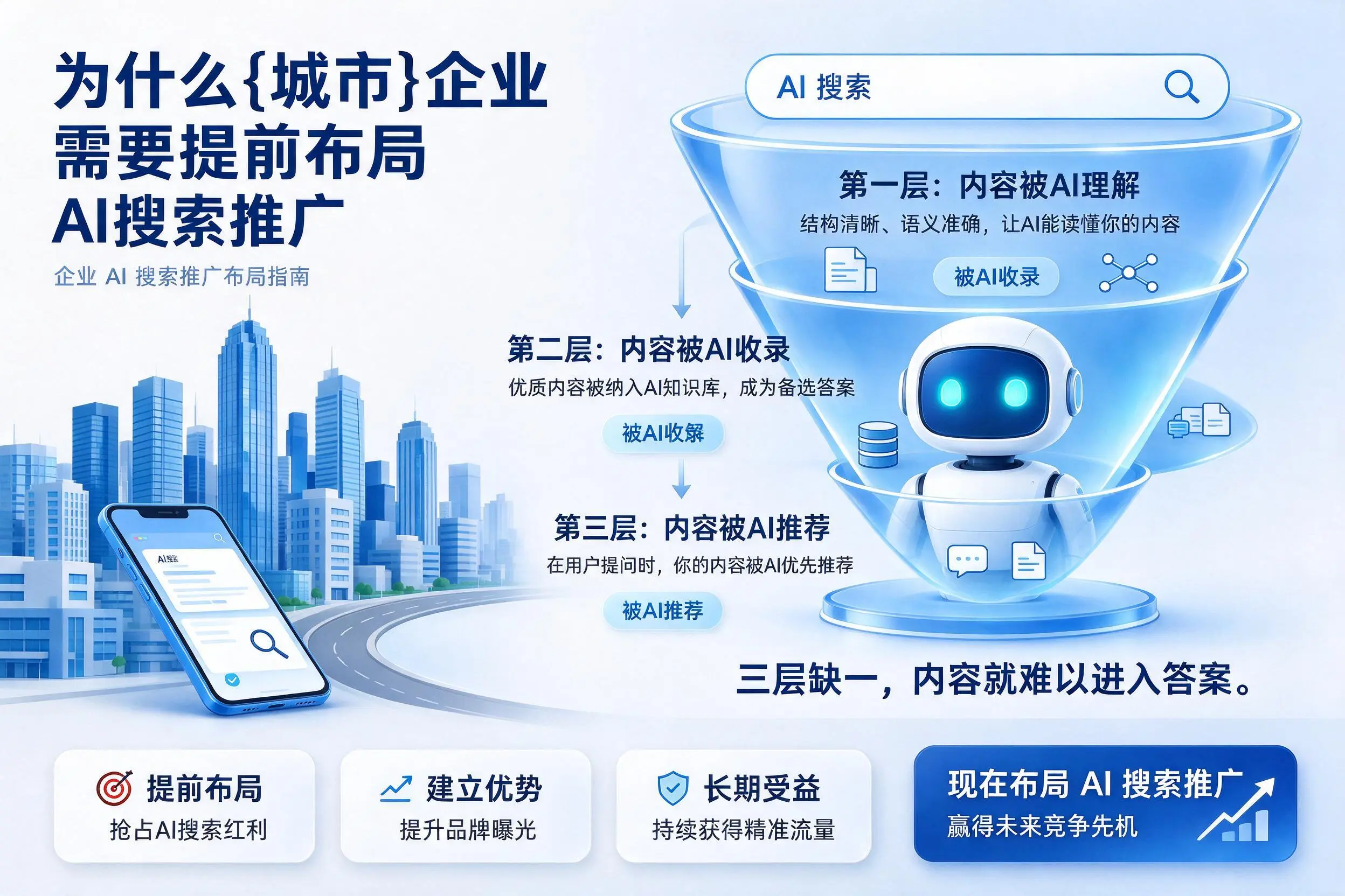 为什么渭南企业需要提前布局AI搜索推广